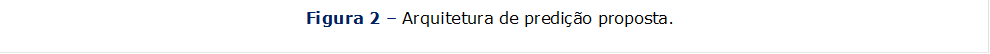 Figura 2 – Arquitetura de predição proposta.

