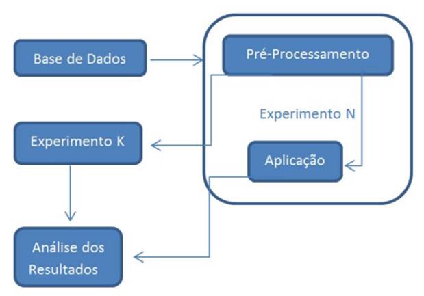 processamento_linguagem_natural/REGEX e Modelos de Linguagem.ipynb