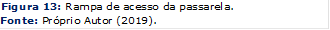 Figura 13: Rampa de acesso da passarela.
Fonte: Próprio Autor (2019).
