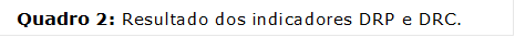 Quadro 2: Resultado dos indicadores DRP e DRC.