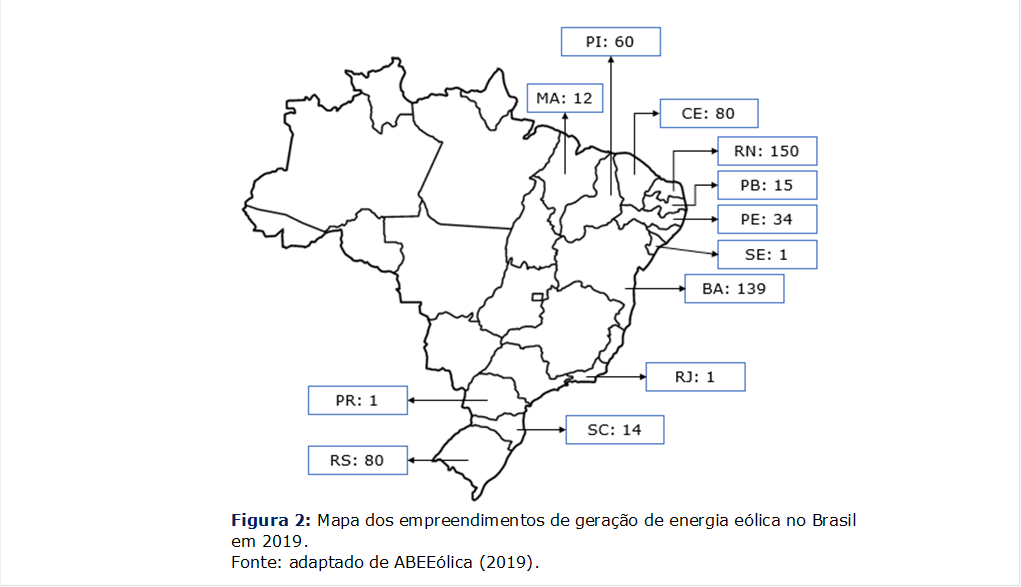  
Figura 2: Mapa dos empreendimentos de geração de energia eólica no Brasil
em 2019.
                                     	Fonte: adaptado de ABEEólica (2019).















