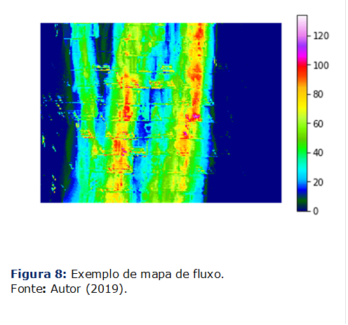  
 


Figura 8: Exemplo de mapa de fluxo.
Fonte: Autor (2019).
