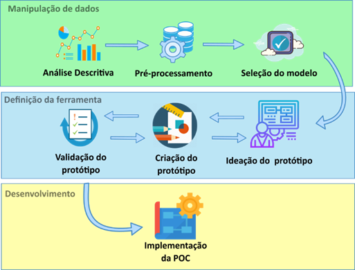 Metodologia