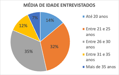 Gráfico, Gráfico de pizza

Descrição gerada automaticamente