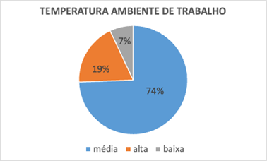 Gráfico, Gráfico de pizza

Descrição gerada automaticamente