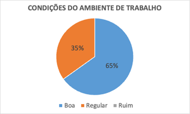 Gráfico, Gráfico de pizza

Descrição gerada automaticamente