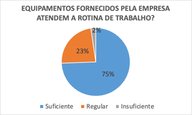 Gráfico, Gráfico de pizza

Descrição gerada automaticamente