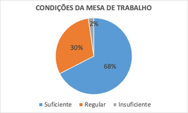 Gráfico, Gráfico de pizza

Descrição gerada automaticamente