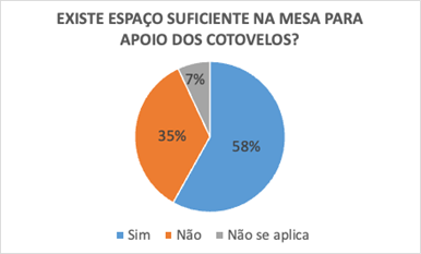 Gráfico, Gráfico de pizza

Descrição gerada automaticamente