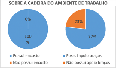 Gráfico, Gráfico de pizza

Descrição gerada automaticamente