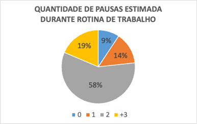 Gráfico, Gráfico de pizza

Descrição gerada automaticamente