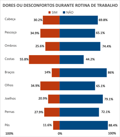 Gráfico, Gráfico de barras

Descrição gerada automaticamente