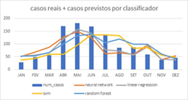 Gráfico, Gráfico de linhas

Descrição gerada automaticamente