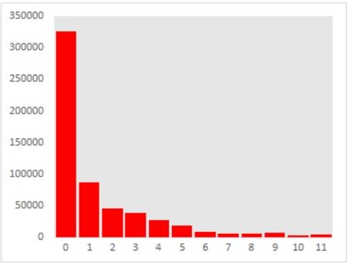 150000 segundos para minutos/horas/dias - Calculatio