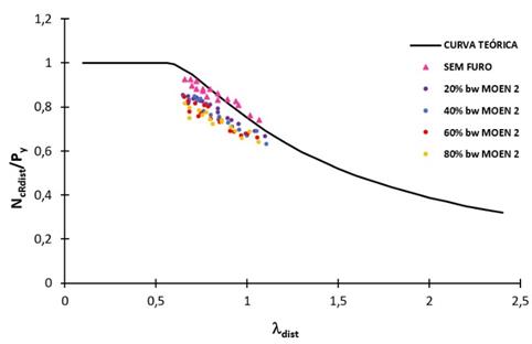 Gráfico, Gráfico de linhas

Descrição gerada automaticamente