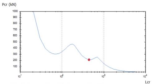 Gráfico, Gráfico de linhas

Descrição gerada automaticamente