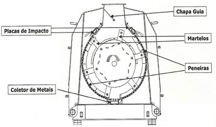 http://www.maquiserv.ind.br/wp-content/uploads/2011/11/Moinhos-Fleximil-1.jpg