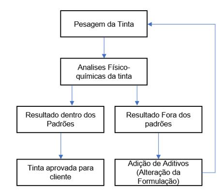 Fonte Os Autores