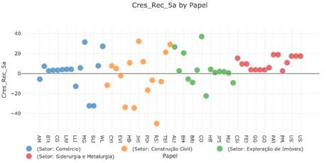 Gráfico, Gráfico de dispersão

Descrição gerada automaticamente