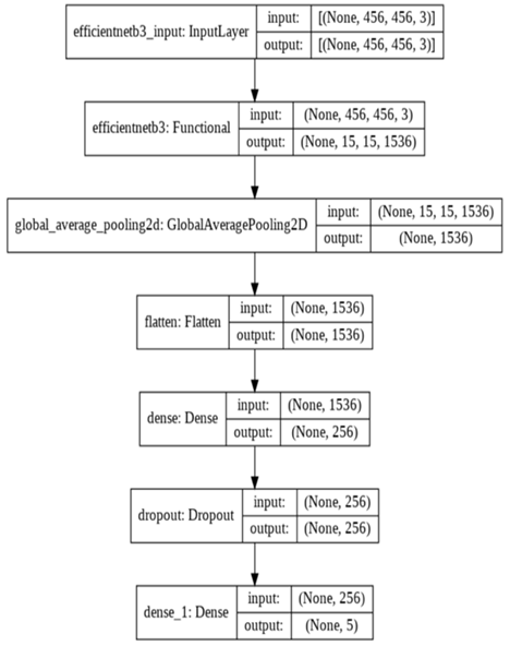 Diagrama

Descrição gerada automaticamente