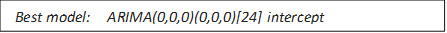 Best model:  ARIMA(0,0,0)(0,0,0)[24] intercept

