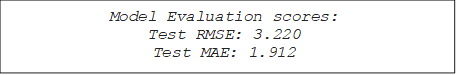 Model Evaluation scores:
Test RMSE: 3.220
Test MAE: 1.912

