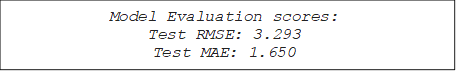 Model Evaluation scores:
Test RMSE: 3.293
Test MAE: 1.650

