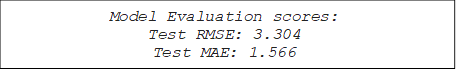 Model Evaluation scores:
Test RMSE: 3.304
Test MAE: 1.566

