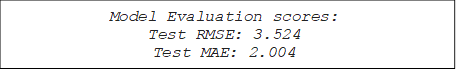 Model Evaluation scores:
Test RMSE: 3.524
Test MAE: 2.004

