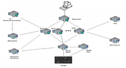 Diagrama

Descrição gerada automaticamente