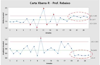 Gráfico, Gráfico de linhas

Descrição gerada automaticamente