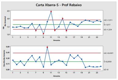 Gráfico, Gráfico de linhas

Descrição gerada automaticamente