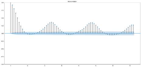 Gráfico, Histograma

Descrição gerada automaticamente