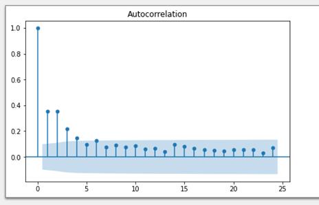 Gráfico, Histograma

Descrição gerada automaticamente