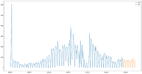 Gráfico, Gráfico de linhas, Histograma

Descrição gerada automaticamente