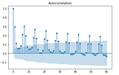 Gráfico

Descrição gerada automaticamente