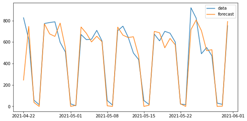 Gráfico, Gráfico de linhas

Descrição gerada automaticamente