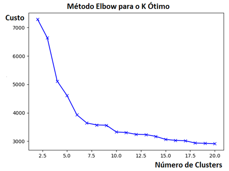 Gráfico, Gráfico de linhas

Descrição gerada automaticamente