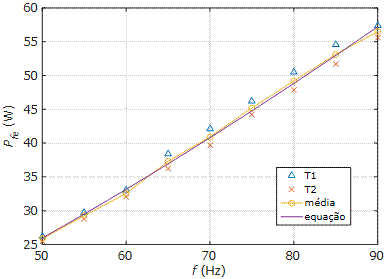 grafico_final.emf