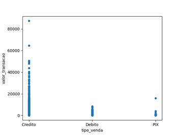 Gráfico

Descrição gerada automaticamente com confiança média