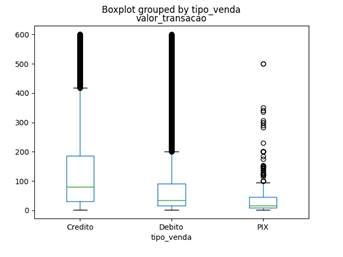 Gráfico, Gráfico de caixa estreita

Descrição gerada automaticamente