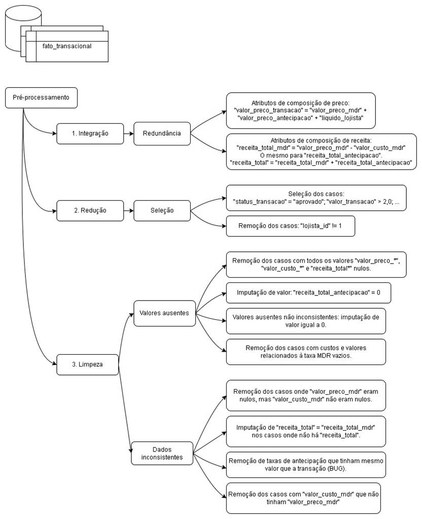 Diagrama

Descrição gerada automaticamente