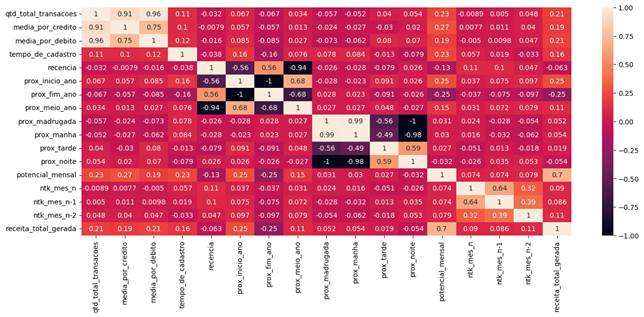 Gráfico de mapa de árvore

Descrição gerada automaticamente