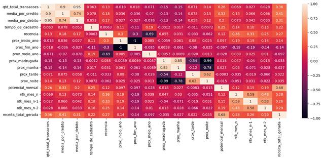 Gráfico, Gráfico de mapa de árvore

Descrição gerada automaticamente