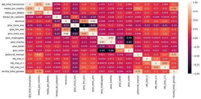 Gráfico, Gráfico de mapa de árvore

Descrição gerada automaticamente