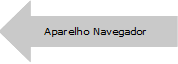 Aparelho Navegador