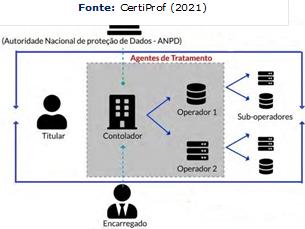 Fonte: CertiProf (2021)