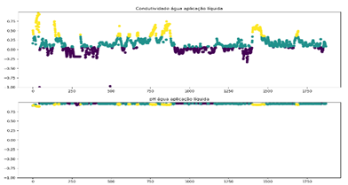 Gráfico

Descrição gerada automaticamente com confiança baixa