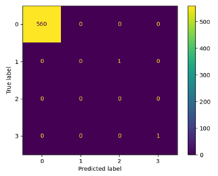 Gráfico

Descrição gerada automaticamente