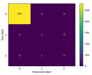 Gráfico

Descrição gerada automaticamente